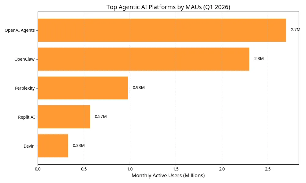 MAU Statistics Graph