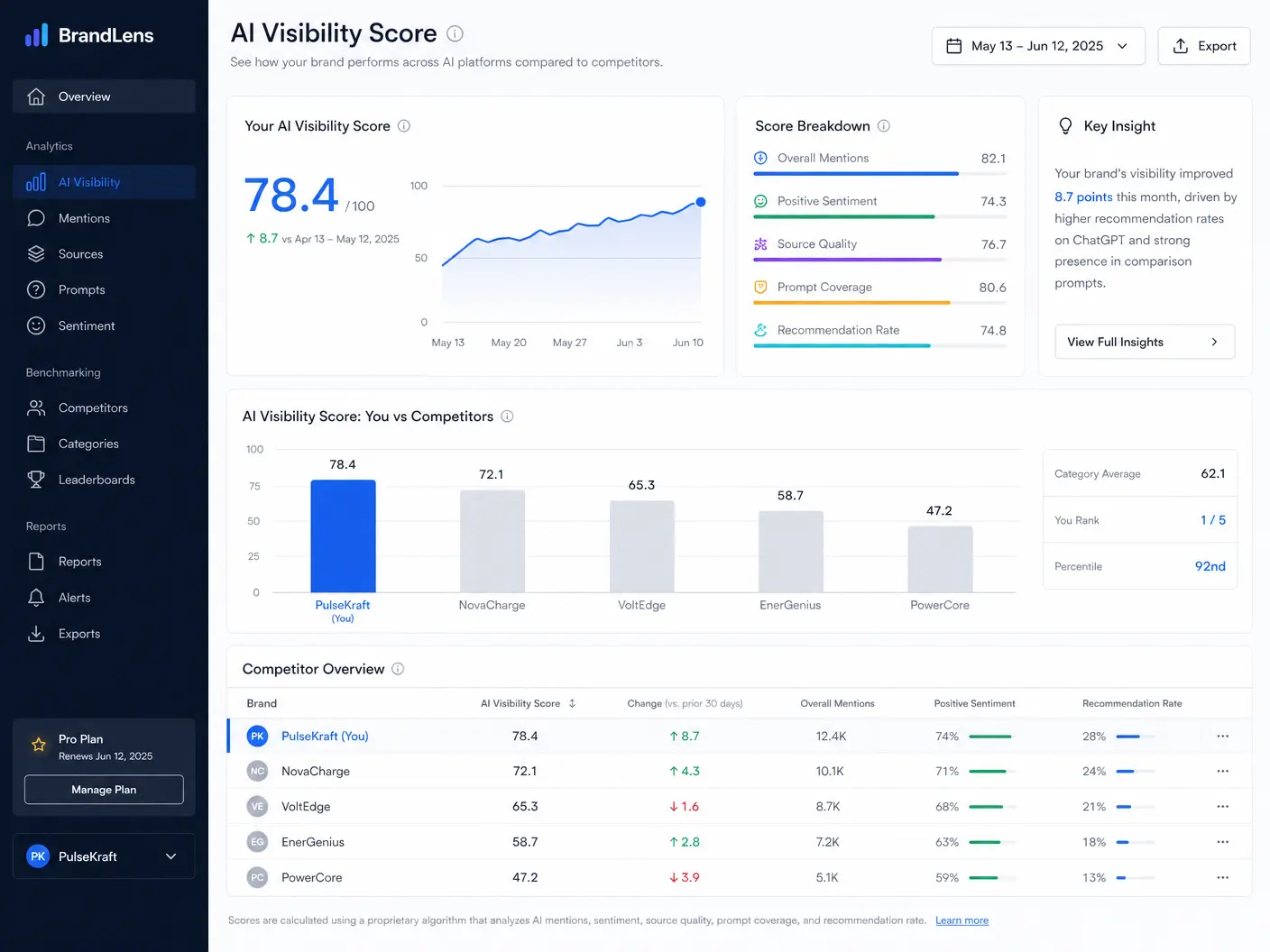 AI Visibility Dashboard