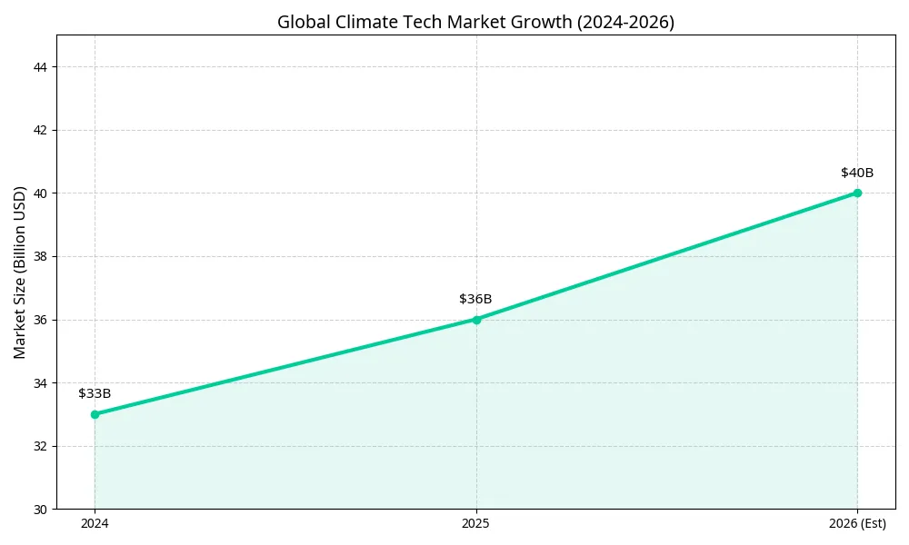 Market Growth Graph