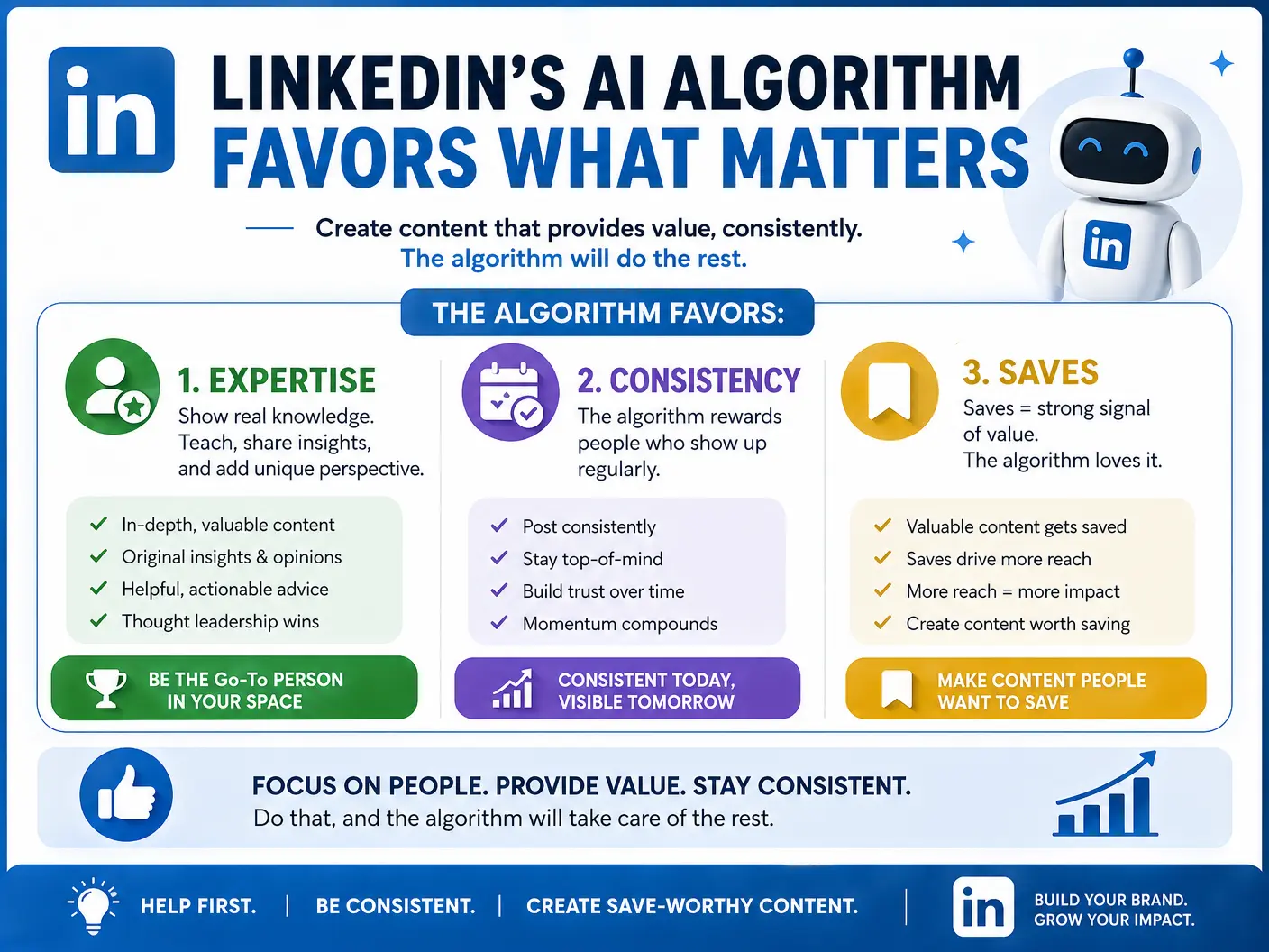 LinkedIn Algorithm Infographic