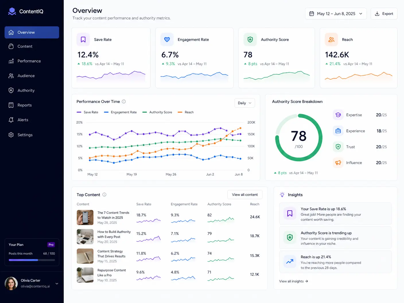 Authority Score Dashboard
