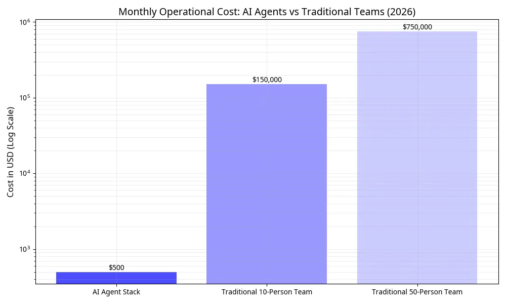 Cost Comparison Graph