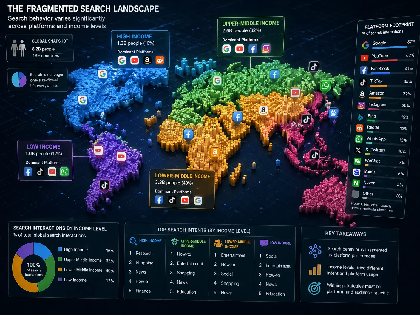 Fragmented Search Map